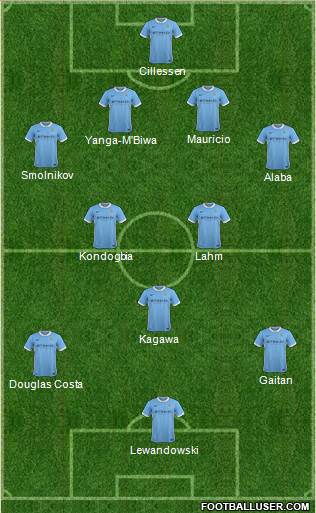 Manchester City Formation 2015