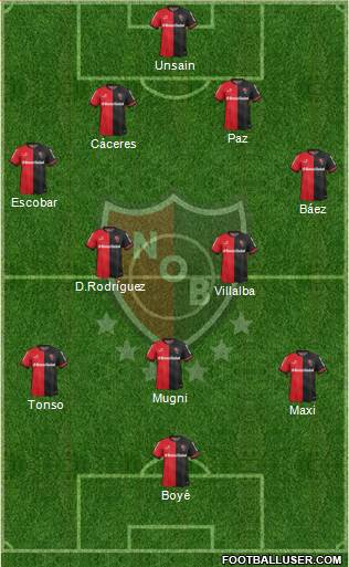 Newell's Old Boys Formation 2015