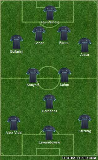 Manchester City Formation 2015