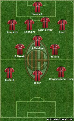 A.C. Milan Formation 2015