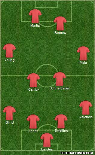Manchester United Formation 2015