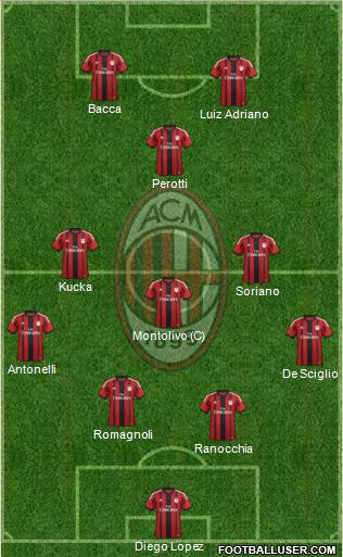 A.C. Milan Formation 2015