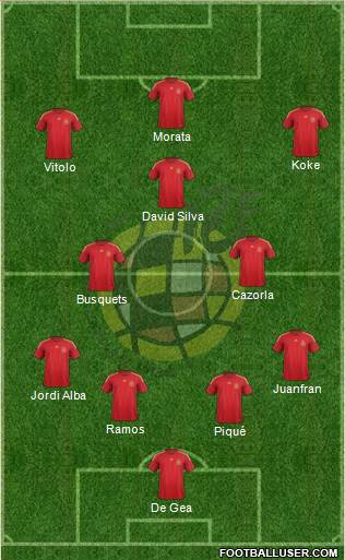 Spain Formation 2015