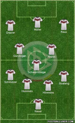 Germany Formation 2015