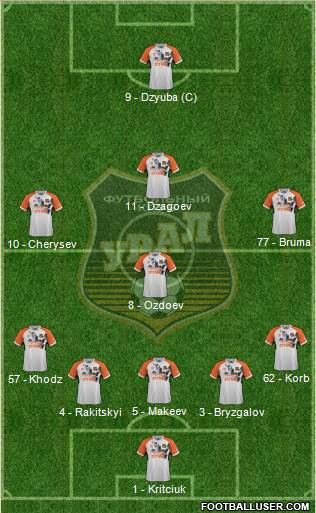 Ural Yekaterinburg Formation 2015