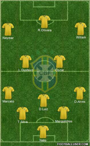 Brazil Formation 2015