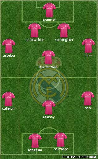 Real Madrid C.F. Formation 2015