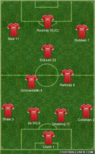 Manchester United Formation 2015