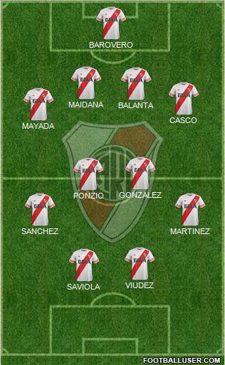 River Plate Formation 2015