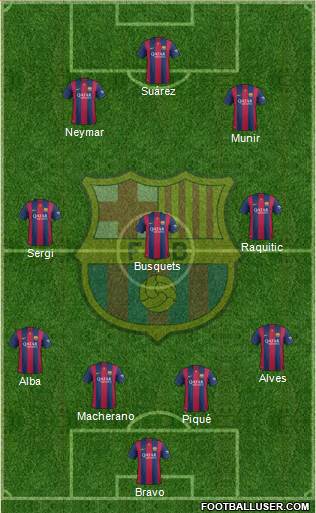 F.C. Barcelona Formation 2015