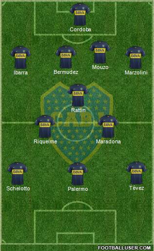 Boca Juniors Formation 2015