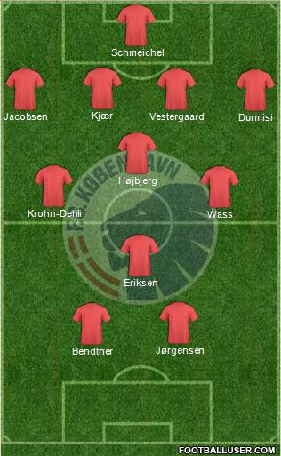 Football Club København Formation 2015