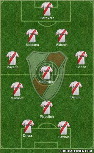 River Plate Formation 2015