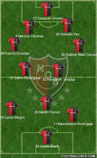 Newell's Old Boys Formation 2015