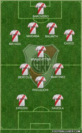 River Plate Formation 2015