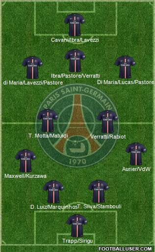 Paris Saint-Germain Formation 2015