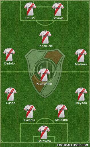 River Plate Formation 2015