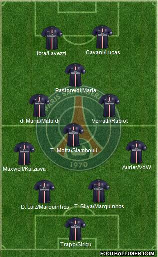 Paris Saint-Germain Formation 2015