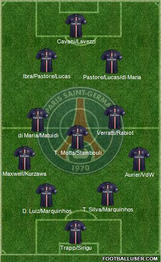 Paris Saint-Germain Formation 2015