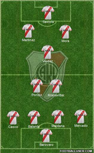 River Plate Formation 2015