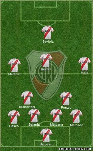 River Plate Formation 2015