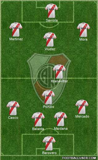 River Plate Formation 2015