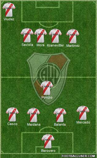 River Plate Formation 2015
