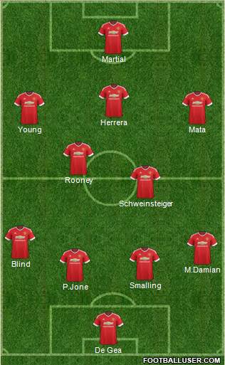 Manchester United Formation 2015
