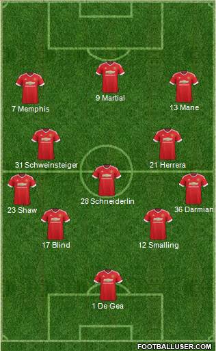Manchester United Formation 2015