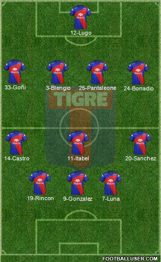 Tigre Formation 2015