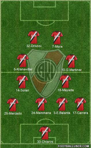 River Plate Formation 2015