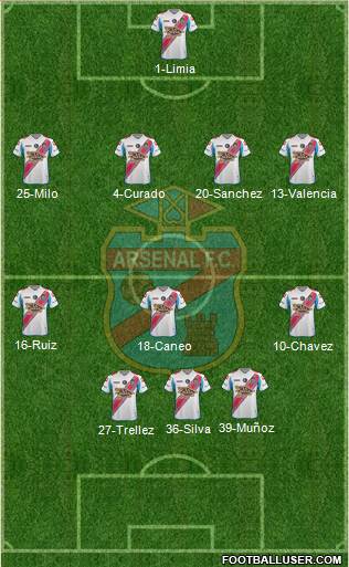 Arsenal de Sarandí Formation 2015