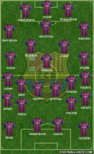 F.C. Barcelona Formation 2015