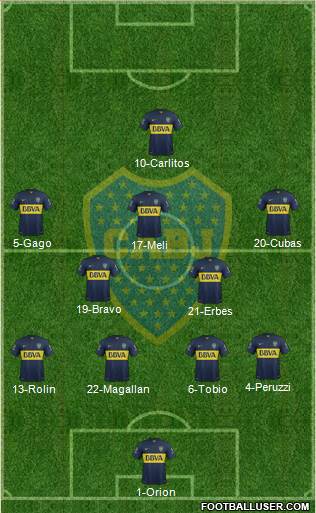 Boca Juniors Formation 2015