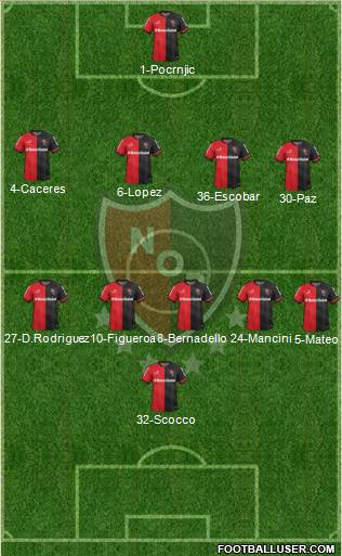 Newell's Old Boys Formation 2015