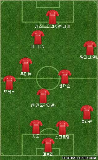 Liverpool Formation 2015