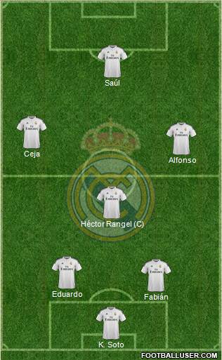 Real Madrid C.F. Formation 2015
