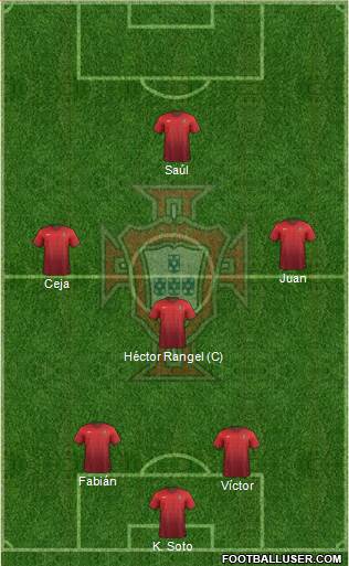 Portugal Formation 2015