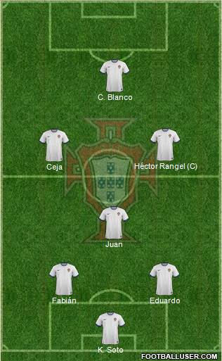 Portugal Formation 2015