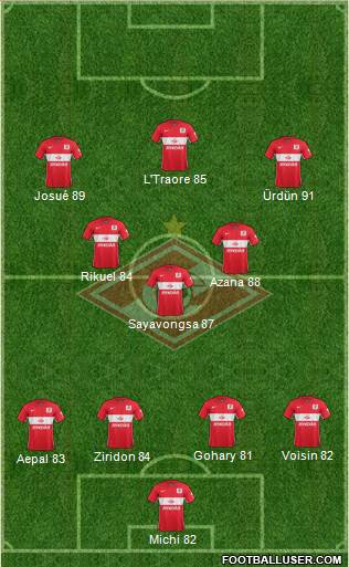 Spartak Moscow Formation 2015