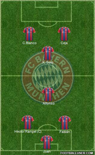 FC Bayern München Formation 2015