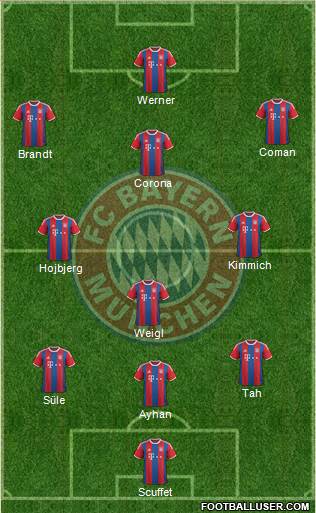 FC Bayern München Formation 2015