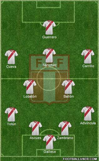 Peru Formation 2015