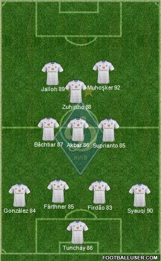 Dinamo Kiev Formation 2015