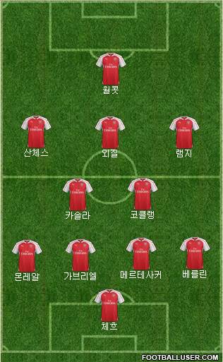 Arsenal Formation 2015