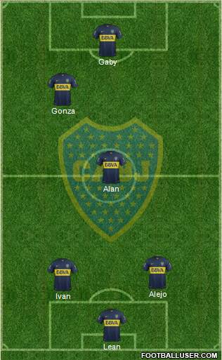 Boca Juniors Formation 2015