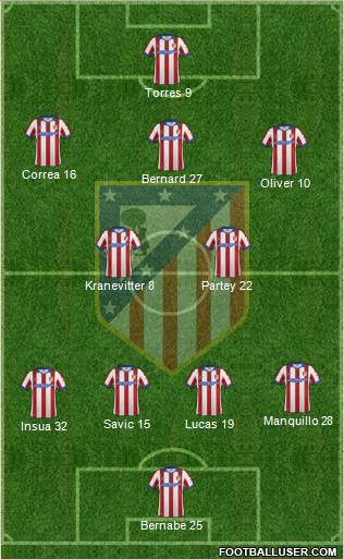 C. Atlético Madrid S.A.D. Formation 2015