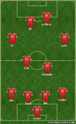 Manchester United Formation 2015
