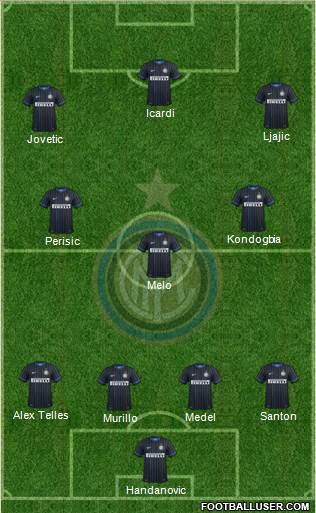F.C. Internazionale Formation 2015