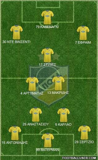 APOEL Nicosia Formation 2015